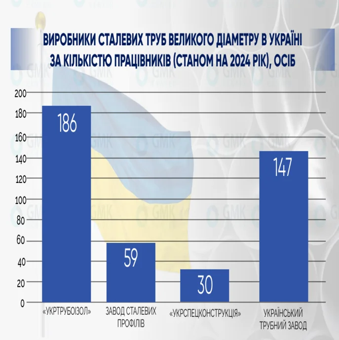 Відновлення виробництва труб великого діаметру в Україні