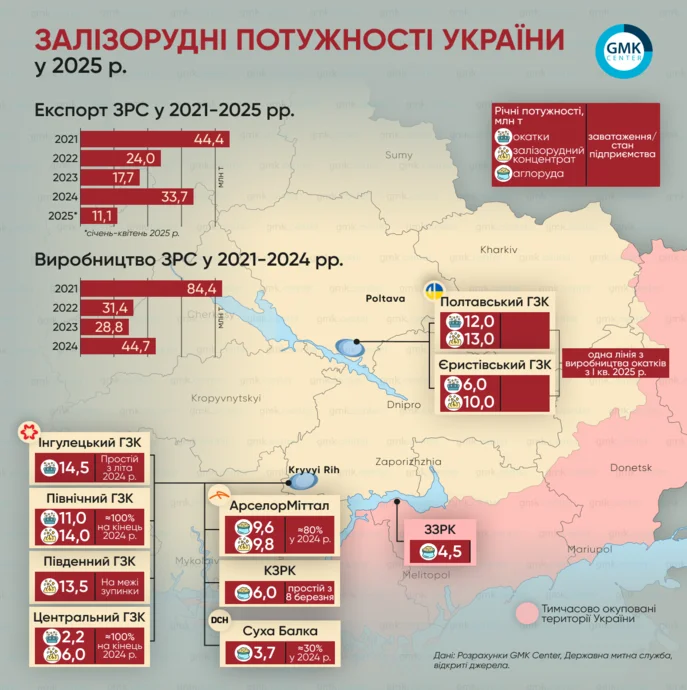 Гірничодобувна галузь України: перспективи у 2025-му