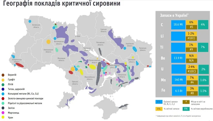 Потенціал України в галузі критичної сировини - величезний